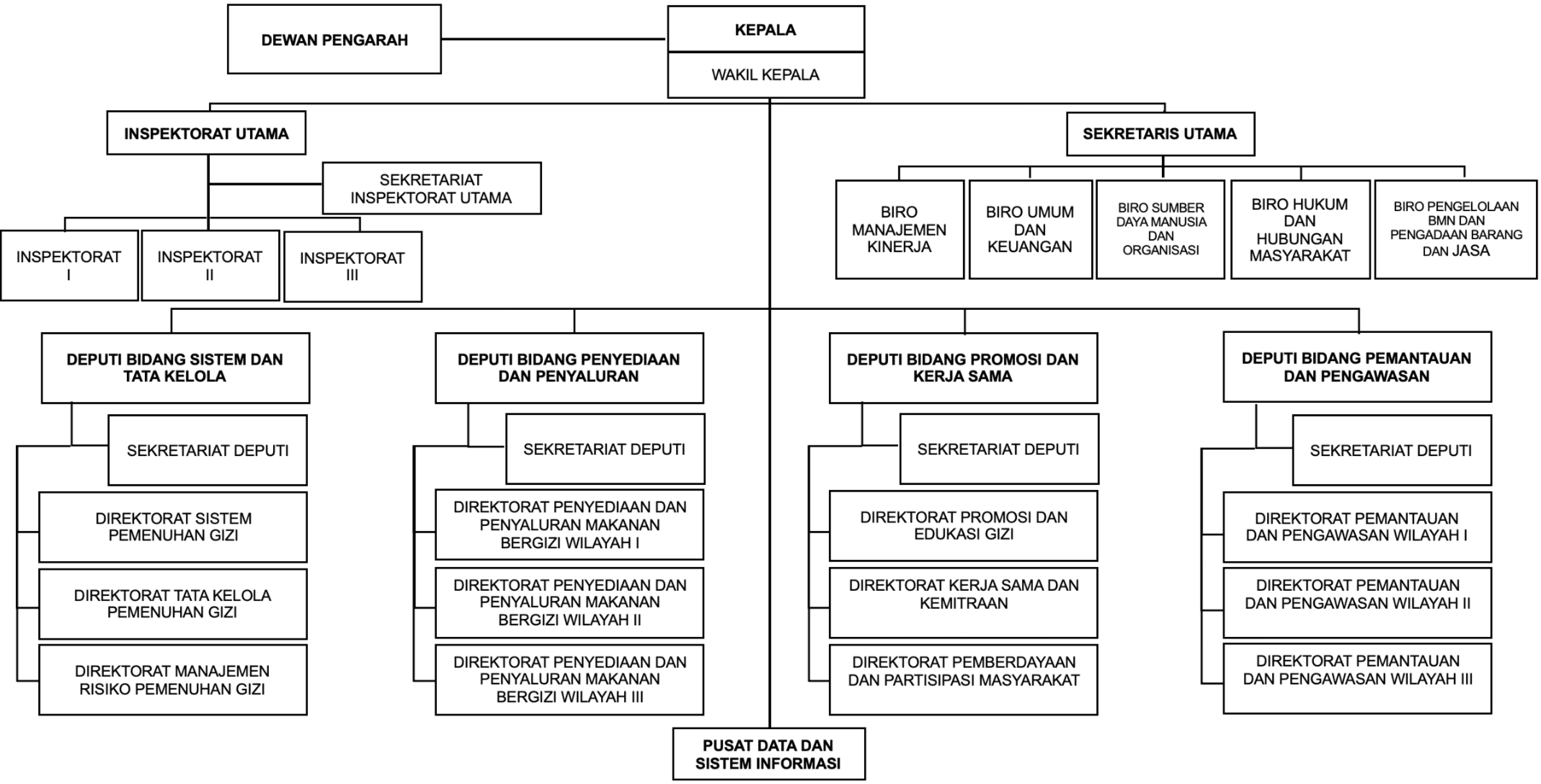 Struktur Organisasi